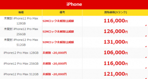 iPhone買取時にSIMロック解除は必ず必要？【誰でも買取金額UP 