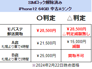 ■日本国内どこにいても携帯買取可能？！モバステ郵送買取の魅力【解説】