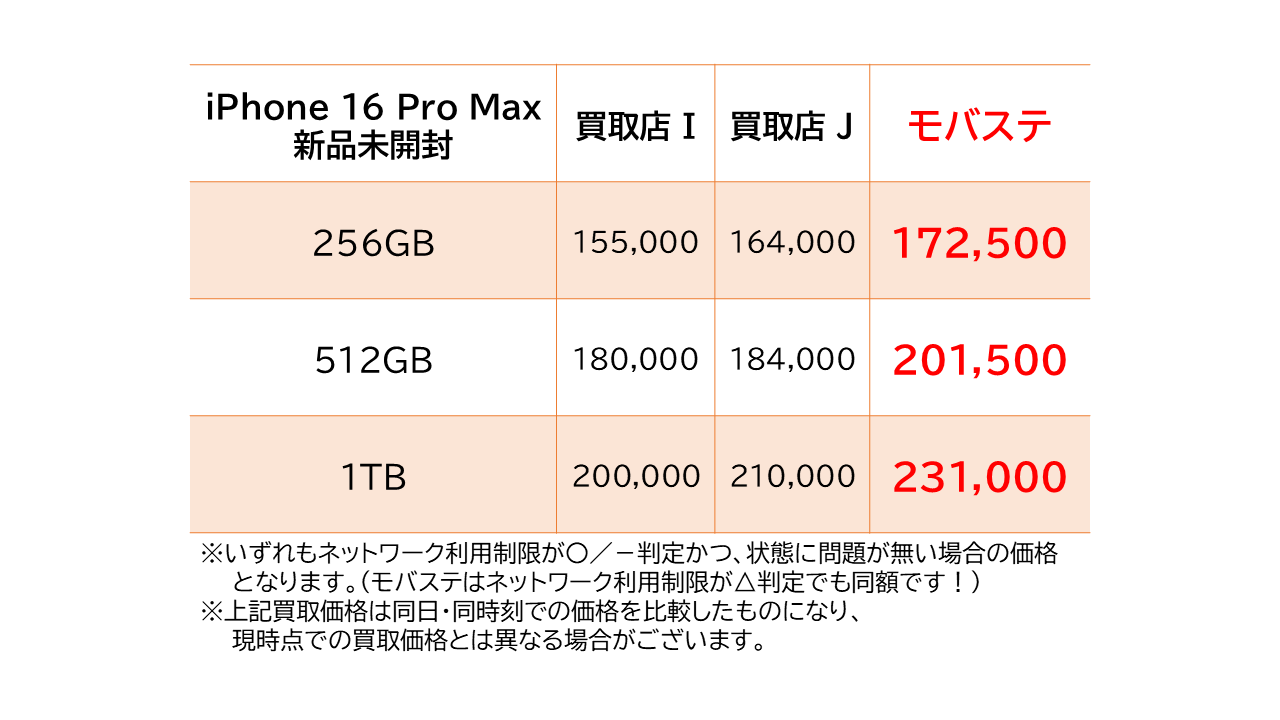 買取価格比較例