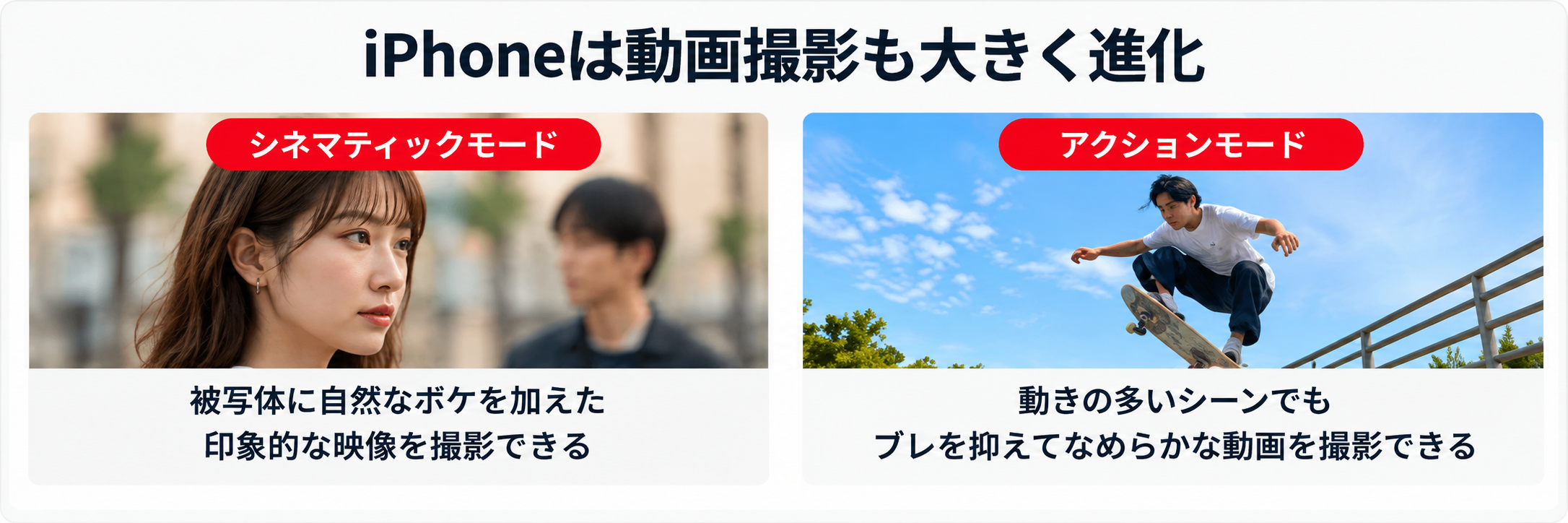 iPhone 動画 撮影 進化